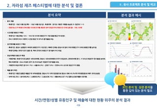 -13-
2. 자라섬 재즈 페스티벌에 대한 분석 및 결론
분석 요약 분석 결과 예시
시간/연령/성별 유동인구 및 매출에 대한 현황 위주의 분석 결과
요인 분석 및 상관 분석을
통한 깊이 있는 분석 필요
 
