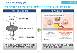 -16-
자라섬 페스티벌의 성공 요인과 분석을 위한 데이터 노력 확보에도 불구하고 한계가 존재함.
데이터 확보 노력과 한계 ‘정부 3.0’ 의 현실
1. 데이터 확보 노력 및 한계
“정부 3.0” 의 기조인 개발, 공유, 소통, 협력이
아직까지 원활치 않은 상황임
8기 4조
KoDB
자라섬
Jazz
사무국
X
X
필요 data 선별
진흥원 공문 협조 요청
협조 지연 data 미확보
자라섬 재즈 페스티벌 관련 데이터가 가장 많은
사무국의 비협조로 데이터 확보 어려움 겪음
 