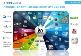 -17-
가용한 데이터는 무한 하지만 산재된 데이터 수집에 많은 시간과 노력이 필요함.
2. 데이터 Mash-up
교통량정보시스템
(road.or.kr)
 