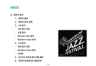 -19-
INDEX
Ⅳ. 데이터 분석
1. 데이터 출처
2. 데이터 분석 설계
3. 1차 분석
- 기초 변수 정의
- 군집 분석
- Decision Tree 분석
- Random Forest 분석
4. 2차 분석
- 파생 변수 정의
- Random Forest 분석
- 시각화
5. 2015년 자라섬 페스티벌 예측
6. 주최자 입장에서의 대응전략
 