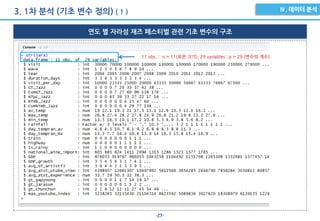 -27-
3. 1차 분석 (기초 변수 정의) ( 1 )
연도 별 자라섬 재즈 페스티벌 관련 기초 변수의 구조
11 obs. : n = 11(표본 크기), 29 variables : p = 29 (변수의 개수)
 