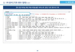 -28-
3. 1차 분석 (기초 변수 정의) ( 2 )
연도 별 자라섬 재즈 페스티벌 출연 아티스트 관련 기초 변수의 구조
63 obs. : n = 63(표본 크기), 18 variables : p = 18 (변수의 개수)
 