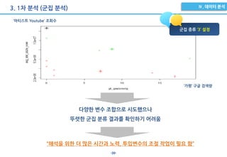 -30-
3. 1차 분석 (군집 분석)
다양한 변수 조합으로 시도했으나
뚜렷한 군집 분류 결과를 확인하기 어려움
‘가평’ 구글 검색량
‘아티스트 Youtube’ 조회수
“해석을 위한 더 많은 시간과 노력, 투입변수의 조절 작업이 필요 함”
군집 종류 ‘3’ 설정
 