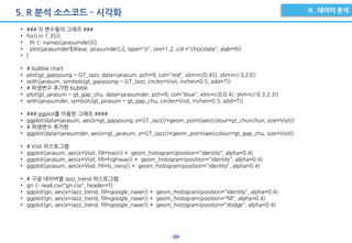 -39-
5. R 분석 소스코드 - 시각화
• ### 각 변수들의 그래프 ###
• for(i in 1:35){
• th <- names(jarasumder)[i]
• plot(jarasumder$Wave, jarasumder[,i], type="o", cex=1.2, col ="chocolate", ylab=th)
• }
• # bubble chart
• plot(gt_gapyoung ~ GT_Jazz, data=jarasum, pch=9, col="red", xlim=c(0,45), ylim=c(-3,23))
• with(jarasum, symbols(gt_gapyoung ~ GT_Jazz, circles=Visit, inches=0.5, add=T))
• # 파생변수 추가한 bubble
• plot(gt_jarasum ~ gt_gap_chu, data=jarasumder, pch=9, col="blue", xlim=c(0,0.4), ylim=c(-0.3,2.3))
• with(jarasumder, symbols(gt_jarasum ~ gt_gap_chu, circles=Visit, inches=0.5, add=T))
• ### ggplot를 이용한 그래프 ####
• ggplot(data=jarasum, aes(x=gt_gapyoung, y=GT_Jazz))+geom_point(aes(colour=gt_chunchun, size=Visit))
• # 파생변수 추가한
• ggplot(data=jarasumder, aes(x=gt_jarasum, y=GT_Jazz))+geom_point(aes(colour=gt_gap_chu, size=Visit))
• # Visit 히스토그램
• ggplot(jarasum, aes(x=Visit, fill=train)) + geom_histogram(position="identity", alpha=0.4)
• ggplot(jarasum, aes(x=Visit, fill=highway)) + geom_histogram(position="identity", alpha=0.4)
• ggplot(jarasum, aes(x=Visit, fill=Is_rainy)) + geom_histogram(position="identity", alpha=0.4)
• # 구글 네이버별 Jazz_trend 히스토그램
• gn <- read.csv("gn.csv", header=T)
• ggplot(gn, aes(x=Jazz_trend, fill=google_naver)) + geom_histogram(position="identity", alpha=0.4)
• ggplot(gn, aes(x=Jazz_trend, fill=google_naver)) + geom_histogram(position="fill", alpha=0.4)
• ggplot(gn, aes(x=Jazz_trend, fill=google_naver)) + geom_histogram(position="dodge", alpha=0.4)
 