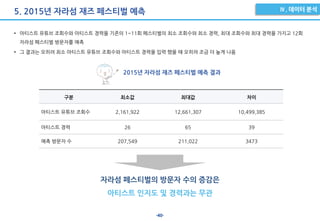 -40-
5. 2015년 자라섬 재즈 페스티벌 예측
• 아티스트 유튜브 조회수와 아티스트 경력을 기존의 1~11회 페스티벌의 최소 조회수와 최소 경력, 최대 조회수와 최대 경력을 가지고 12회
자라섬 페스티벌 방문자를 예측
• 그 결과는 오히려 최소 아티스트 유튜브 조회수와 아티스트 경력을 입력 했을 때 오히려 조금 더 높게 나옴
구분 최소값 최대값 차이
아티스트 유튜브 조회수 2,161,922 12,661,307 10,499,385
아티스트 경력 26 65 39
예측 방문자 수 207,549 211,022 3473
자라섬 페스티벌의 방문자 수의 증감은
아티스트 인지도 및 경력과는 무관
2015년 자라섬 재즈 페스티벌 예측 결과
 