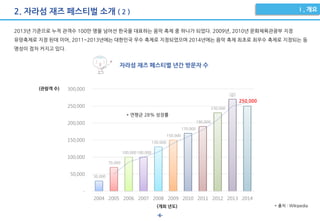-6-
2. 자라섬 재즈 페스티벌 소개 ( 2 )
2013년 기준으로 누적 관객수 100만 명을 넘어선 한국을 대표하는 음악 축제 중 하나가 되었다. 2009년, 2010년 문화체육관광부 지정
유망축제로 지정 된데 이어, 2011~2013년에는 대한민국 우수 축제로 지정되었으며 2014년에는 음악 축제 최초로 최우수 축제로 지정되는 등
명성이 점차 커지고 있다.
30,000
70,000
100,000100,000
130,000
150,000
170,000
190,000
230,000
[값]
250,000
-
50,000
100,000
150,000
200,000
250,000
300,000
2004 2005 2006 2007 2008 2009 2010 2011 2012 2013 2014
(관람객 수)
(개최 년도)
자라섬 재즈 페스티벌 년간 방문자 수
* 연평균 28% 성장률
* 출처 : Wikipedia
 