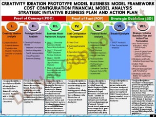 84.Test Business Model 
