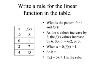 Function Rule