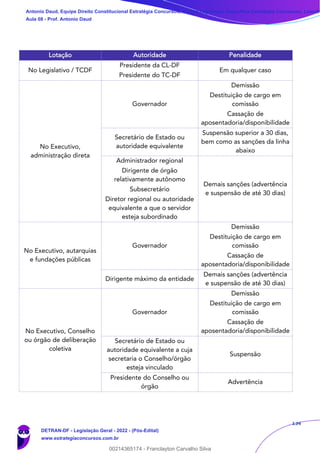 134
Lotação Autoridade Penalidade
No Legislativo / TCDF
Presidente da CL-DF
Presidente do TC-DF
Em qualquer caso
No Executivo,
administração direta
Governador
Demissão
Destituição de cargo em
comissão
Cassação de
aposentadoria/disponibilidade
Secretário de Estado ou
autoridade equivalente
Suspensão superior a 30 dias,
bem como as sanções da linha
abaixo
Administrador regional
Dirigente de órgão
relativamente autônomo
Subsecretário
Diretor regional ou autoridade
equivalente a que o servidor
esteja subordinado
Demais sanções (advertência
e suspensão de até 30 dias)
No Executivo, autarquias
e fundações públicas
Governador
Demissão
Destituição de cargo em
comissão
Cassação de
aposentadoria/disponibilidade
Dirigente máximo da entidade
Demais sanções (advertência
e suspensão de até 30 dias)
No Executivo, Conselho
ou órgão de deliberação
coletiva
Governador
Demissão
Destituição de cargo em
comissão
Cassação de
aposentadoria/disponibilidade
Secretário de Estado ou
autoridade equivalente a cuja
secretaria o Conselho/órgão
esteja vinculado
Suspensão
Presidente do Conselho ou
órgão
Advertência
Antonio Daud, Equipe Direito Constitucional Estratégia Concursos, Equipe Legislação Específica Estratégia Concursos, Leandr
Aula 08 - Prof. Antonio Daud
DETRAN-DF - Legislação Geral - 2022 - (Pós-Edital)
www.estrategiaconcursos.com.br
102078
00214365174 - Franclayton Carvalho Silva
 