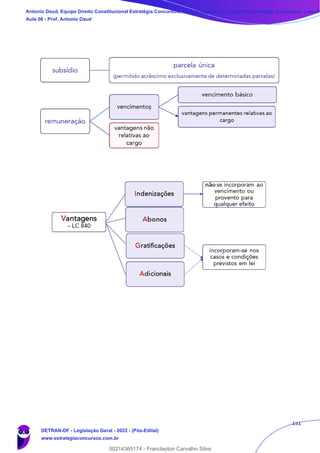 151
Antonio Daud, Equipe Direito Constitucional Estratégia Concursos, Equipe Legislação Específica Estratégia Concursos, Leandr
Aula 08 - Prof. Antonio Daud
DETRAN-DF - Legislação Geral - 2022 - (Pós-Edital)
www.estrategiaconcursos.com.br
102078
00214365174 - Franclayton Carvalho Silva
 