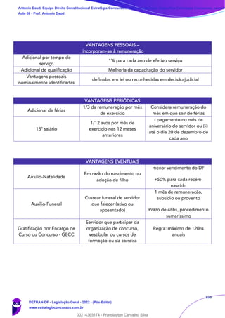 153
VANTAGENS PESSOAIS –
incorporam-se à remuneração
Adicional por tempo de
serviço
1% para cada ano de efetivo serviço
Adicional de qualificação Melhoria da capacitação do servidor
Vantagens pessoais
nominalmente identificadas
definidas em lei ou reconhecidas em decisão judicial
VANTAGENS PERIÓDICAS
Adicional de férias
1/3 da remuneração por mês
de exercício
Considera remuneração do
mês em que sair de férias
13º salário
1/12 avos por mês de
exercício nos 12 meses
anteriores
- pagamento no mês de
aniversário do servidor ou (ii)
até o dia 20 de dezembro de
cada ano
VANTAGENS EVENTUAIS
Auxílio-Natalidade
Em razão do nascimento ou
adoção de filho
menor vencimento do DF
+50% para cada recém-
nascido
Auxílio-Funeral
Custear funeral de servidor
que falecer (ativo ou
aposentado)
1 mês de remuneração,
subsídio ou provento
Prazo de 48hs, procedimento
sumaríssimo
Gratificação por Encargo de
Curso ou Concurso - GECC
Servidor que participar da
organização de concurso,
vestibular ou cursos de
formação ou da carreira
Regra: máximo de 120hs
anuais
Antonio Daud, Equipe Direito Constitucional Estratégia Concursos, Equipe Legislação Específica Estratégia Concursos, Leandr
Aula 08 - Prof. Antonio Daud
DETRAN-DF - Legislação Geral - 2022 - (Pós-Edital)
www.estrategiaconcursos.com.br
102078
00214365174 - Franclayton Carvalho Silva
 