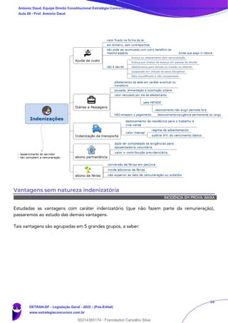 55
Vantagens sem natureza indenizatória
INCIDÊNCIA EM PROVA: BAIXA
Estudadas as vantagens com caráter indenizatório (que não fazem parte da remuneração),
passaremos ao estudo das demais vantagens.
Tais vantagens são agrupadas em 5 grandes grupos, a saber:
Antonio Daud, Equipe Direito Constitucional Estratégia Concursos, Equipe Legislação Específica Estratégia Concursos, Leandr
Aula 08 - Prof. Antonio Daud
DETRAN-DF - Legislação Geral - 2022 - (Pós-Edital)
www.estrategiaconcursos.com.br
102078
00214365174 - Franclayton Carvalho Silva
 