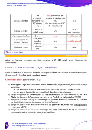 79
Afastamentos
INCIDÊNCIA EM PROVA: MÉDIA
Além das licenças, estudadas no tópico anterior, a LC 840 prevê, ainda, hipóteses de
afastamentos.
Cessão para servir em outro órgão ou entidade
Neste afastamento, o servidor se afasta do seu órgão/entidade (deixando de exercer as atribuições
do seu cargo) e é cedido a outro órgão/entidade.
O destino da cessão poderá ser (art. 152):
a) emprego ou cargo em comissão ou função de confiança, cuja remuneração ou subsídio seja
superior a:
a. um décimo do subsídio de Secretário de Estado no caso do Distrito Federal;
b. um quinto do subsídio de Secretário de Estado nos demais casos;
b) cargos integrantes da Governadoria ou Vice-Governadoria do Distrito Federal ou da Casa
Civil e do Gabinete de Segurança Institucional da Presidência da República (GSI-PR);
c) cargo em comissão ou função de confiança em gabinete de Deputado Federal ou Senador
da República integrante da bancada do Distrito Federal;
d) cargo em comissão ou função de confiança de Secretário Municipal nos Municípios que
constituem a RIDE;
e) cargo em comissão ou função de confiança, nas áreas correlatas da União, de servidores
das áreas de saúde, educação ou segurança pública.
atividade política
da
convenção
partidária até
10º dia pós
eleição
não (convenção até
véspera do registro no
TSE)
sim (do registro até 10º
dia pós eleição)
não
licença-servidor
3 meses a
cada 5 anos
sim
não
expressamente
interesses particulares 3 anos não Servidor estável
desempenho de
mandato classista
duração do
mandato
sindical
sim Servidor estável
Abono de ponto
5 dias por
ano
sim não
Antonio Daud, Equipe Direito Constitucional Estratégia Concursos, Equipe Legislação Específica Estratégia Concursos, Leandr
Aula 08 - Prof. Antonio Daud
DETRAN-DF - Legislação Geral - 2022 - (Pós-Edital)
www.estrategiaconcursos.com.br
102078
00214365174 - Franclayton Carvalho Silva
 