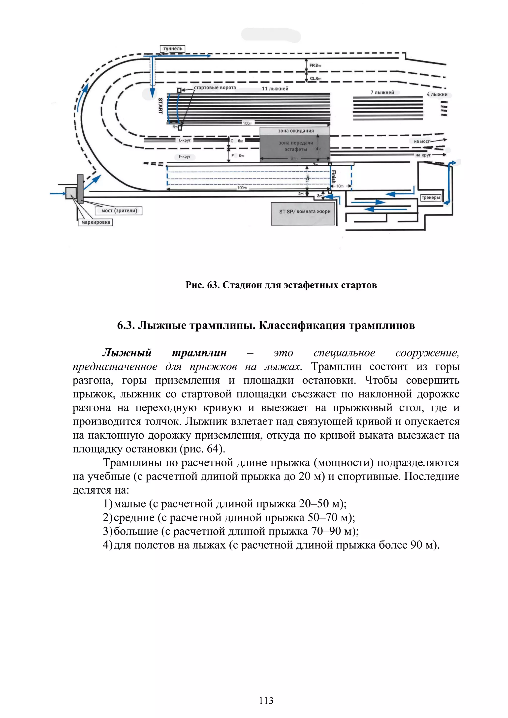 113
Рис. 63. Стадион для эстафетных стартов
6.3. Лыжные трамплины. Классификация трамплинов
Лыжный трамплин – это специальное сооружение,
предназначенное для прыжков на лыжах. Трамплин состоит из горы
разгона, горы приземления и площадки остановки. Чтобы совершить
прыжок, лыжник со стартовой площадки съезжает по наклонной дорожке
разгона на переходную кривую и выезжает на прыжковый стол, где и
производится толчок. Лыжник взлетает над связующей кривой и опускается
на наклонную дорожку приземления, откуда по кривой выката выезжает на
площадку остановки (рис. 64).
Трамплины по расчетной длине прыжка (мощности) подразделяются
на учебные (с расчетной длиной прыжка до 20 м) и спортивные. Последние
делятся на:
1)малые (с расчетной длиной прыжка 20–50 м);
2)средние (с расчетной длиной прыжка 50–70 м);
3)большие (с расчетной длиной прыжка 70–90 м);
4)для полетов на лыжах (с расчетной длиной прыжка более 90 м).
Copyright ОАО «ЦКБ «БИБКОМ» & ООО «Aгентство Kнига-Cервис»
 