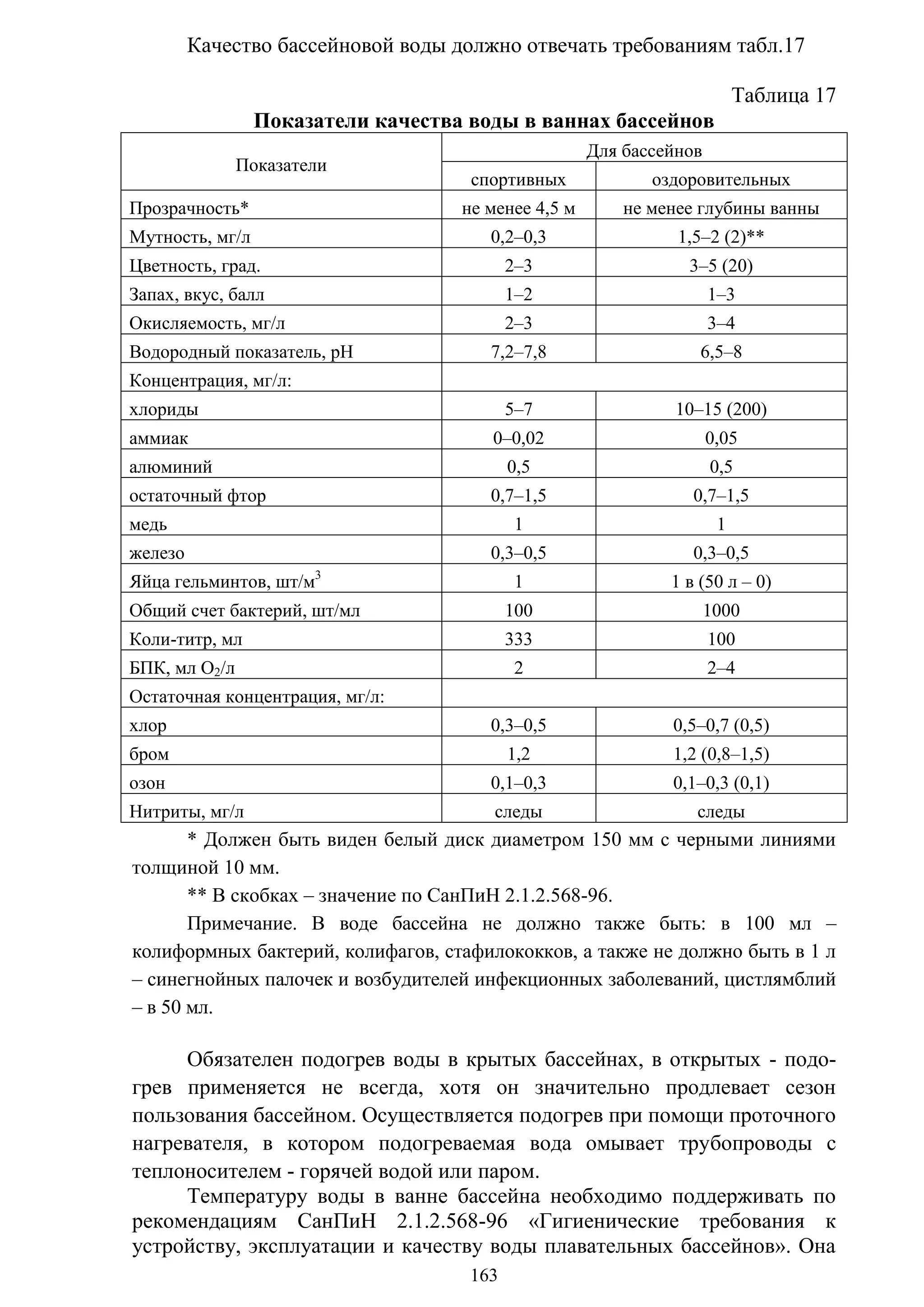 163
Качество бассейновой воды должно отвечать требованиям табл.17
Таблица 17
Показатели качества воды в ваннах бассейнов
Показатели
Для бассейнов
спортивных оздоровительных
Прозрачность* не менее 4,5 м не менее глубины ванны
Мутность, мг/л 0,2–0,3 1,5–2 (2)**
Цветность, град. 2–3 3–5 (20)
Запах, вкус, балл 1–2 1–3
Окисляемость, мг/л 2–3 3–4
Водородный показатель, рН 7,2–7,8 6,5–8
Концентрация, мг/л:
хлориды 5–7 10–15 (200)
аммиак 0–0,02 0,05
алюминий 0,5 0,5
остаточный фтор 0,7–1,5 0,7–1,5
медь 1 1
железо 0,3–0,5 0,3–0,5
Яйца гельминтов, шт/м3
1 1 в (50 л – 0)
Общий счет бактерий, шт/мл 100 1000
Коли-титр, мл 333 100
БПК, мл О2/л 2 2–4
Остаточная концентрация, мг/л:
хлор 0,3–0,5 0,5–0,7 (0,5)
бром 1,2 1,2 (0,8–1,5)
озон 0,1–0,3 0,1–0,3 (0,1)
Нитриты, мг/л следы следы
* Должен быть виден белый диск диаметром 150 мм с черными линиями
толщиной 10 мм.
** В скобках – значение по СанПиН 2.1.2.568-96.
Примечание. В воде бассейна не должно также быть: в 100 мл –
колиформных бактерий, колифагов, стафилококков, а также не должно быть в 1 л
– синегнойных палочек и возбудителей инфекционных заболеваний, цистлямблий
– в 50 мл.
Обязателен подогрев воды в крытых бассейнах, в открытых - подо-
грев применяется не всегда, хотя он значительно продлевает сезон
пользования бассейном. Осуществляется подогрев при помощи проточного
нагревателя, в котором подогреваемая вода омывает трубопроводы с
теплоносителем - горячей водой или паром.
Температуру воды в ванне бассейна необходимо поддерживать по
рекомендациям СанПиН 2.1.2.568-96 «Гигиенические требования к
устройству, эксплуатации и качеству воды плавательных бассейнов». Она
Copyright ОАО «ЦКБ «БИБКОМ» & ООО «Aгентство Kнига-Cервис»
 