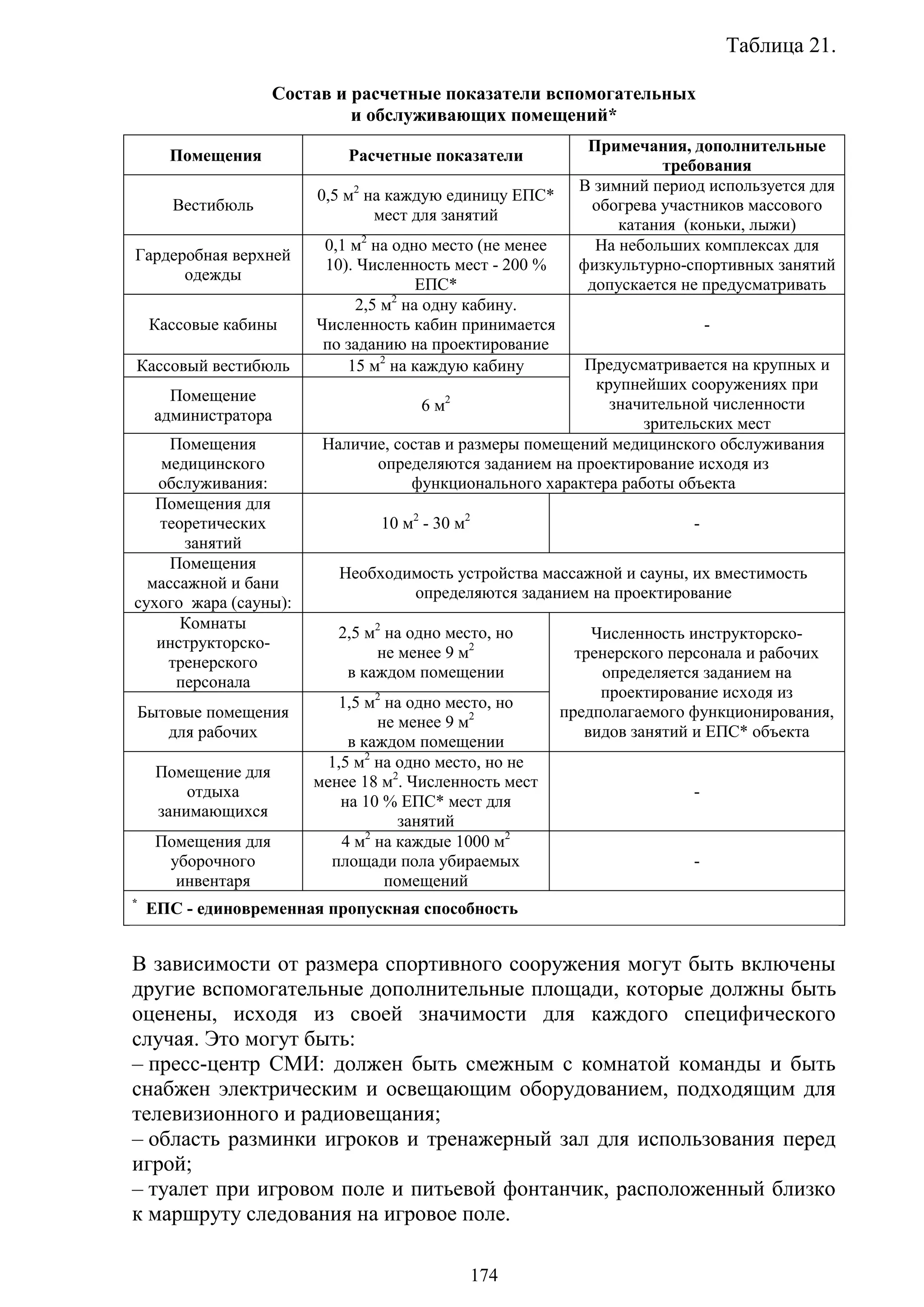 174
Таблица 21.
Состав и расчетные показатели вспомогательных
и обслуживающих помещений*
Помещения Расчетные показатели
Примечания, дополнительные
требования
Вестибюль
0,5 м2
на каждую единицу ЕПС*
мест для занятий
В зимний период используется для
обогрева участников массового
катания (коньки, лыжи)
Гардеробная верхней
одежды
0,1 м2
на одно место (не менее
10). Численность мест - 200 %
ЕПС*
На небольших комплексах для
физкультурно-спортивных занятий
допускается не предусматривать
Кассовые кабины
2,5 м2
на одну кабину.
Численность кабин принимается
по заданию на проектирование
-
Кассовый вестибюль 15 м2
на каждую кабину Предусматривается на крупных и
крупнейших сооружениях при
значительной численности
зрительских мест
Помещение
администратора
6 м2
Помещения
медицинского
обслуживания:
Наличие, состав и размеры помещений медицинского обслуживания
определяются заданием на проектирование исходя из
функционального характера работы объекта
Помещения для
теоретических
занятий
10 м2
- 30 м2
-
Помещения
массажной и бани
сухого жара (сауны):
Необходимость устройства массажной и сауны, их вместимость
определяются заданием на проектирование
Комнаты
инструкторско-
тренерского
персонала
2,5 м2
на одно место, но
не менее 9 м2
в каждом помещении
Численность инструкторско-
тренерского персонала и рабочих
определяется заданием на
проектирование исходя из
предполагаемого функционирования,
видов занятий и ЕПС* объекта
Бытовые помещения
для рабочих
1,5 м2
на одно место, но
не менее 9 м2
в каждом помещении
Помещение для
отдыха
занимающихся
1,5 м2
на одно место, но не
менее 18 м2
. Численность мест
на 10 % ЕПС* мест для
занятий
-
Помещения для
уборочного
инвентаря
4 м2
на каждые 1000 м2
площади пола убираемых
помещений
-
*
ЕПС - единовременная пропускная способность
В зависимости от размера спортивного сооружения могут быть включены
другие вспомогательные дополнительные площади, которые должны быть
оценены, исходя из своей значимости для каждого специфического
случая. Это могут быть:
– пресс-центр СМИ: должен быть смежным с комнатой команды и быть
снабжен электрическим и освещающим оборудованием, подходящим для
телевизионного и радиовещания;
– область разминки игроков и тренажерный зал для использования перед
игрой;
– туалет при игровом поле и питьевой фонтанчик, расположенный близко
к маршруту следования на игровое поле.
Copyright ОАО «ЦКБ «БИБКОМ» & ООО «Aгентство Kнига-Cервис»
 