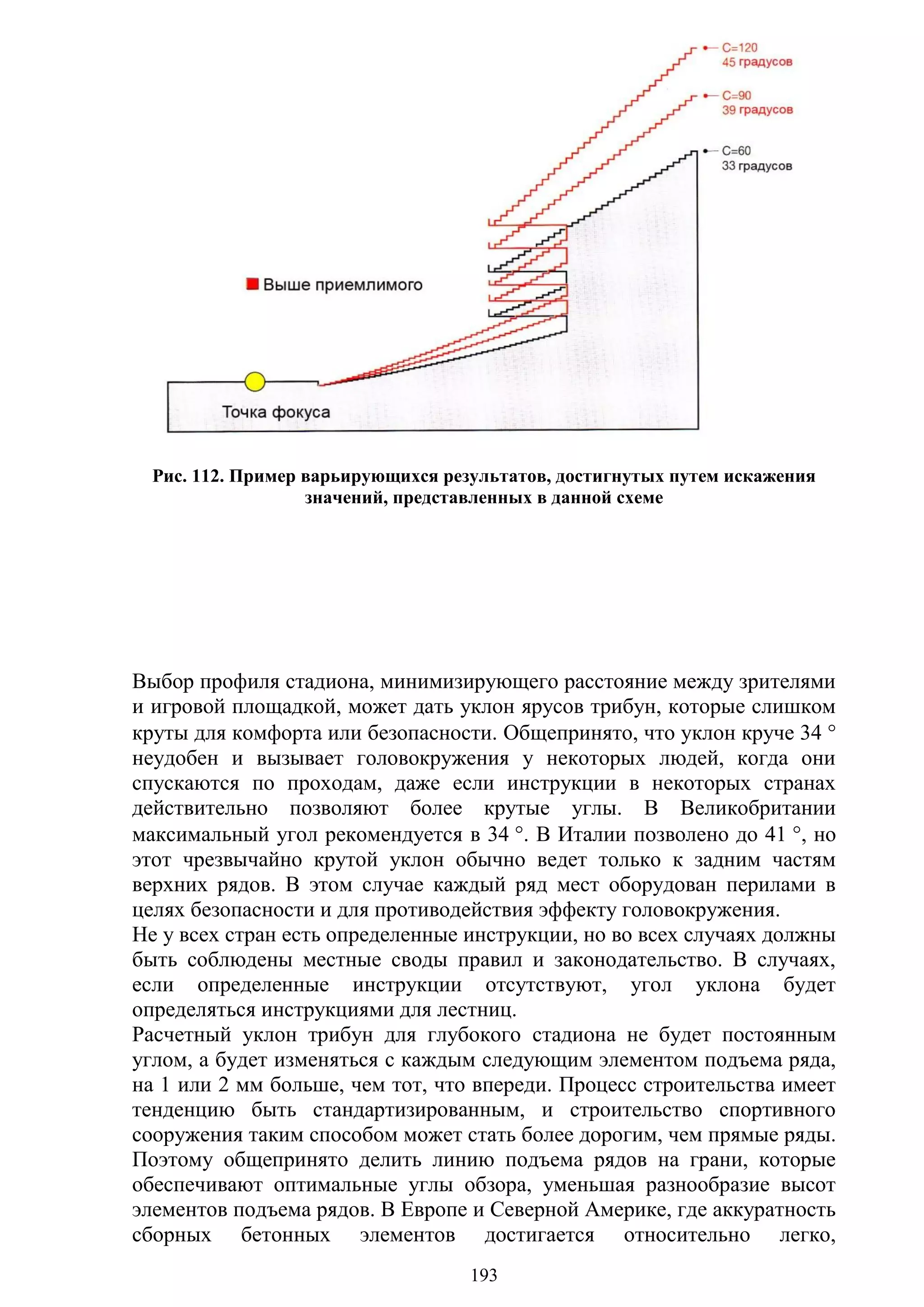 193
Рис. 112. Пример варьирующихся результатов, достигнутых путем искажения
значений, представленных в данной схеме
Выбор профиля стадиона, минимизирующего расстояние между зрителями
и игровой площадкой, может дать уклон ярусов трибун, которые слишком
круты для комфорта или безопасности. Общепринято, что уклон круче 34 
неудобен и вызывает головокружения у некоторых людей, когда они
спускаются по проходам, даже если инструкции в некоторых странах
действительно позволяют более крутые углы. В Великобритании
максимальный угол рекомендуется в 34 . В Италии позволено до 41 , но
этот чрезвычайно крутой уклон обычно ведет только к задним частям
верхних рядов. В этом случае каждый ряд мест оборудован перилами в
целях безопасности и для противодействия эффекту головокружения.
Не у всех стран есть определенные инструкции, но во всех случаях должны
быть соблюдены местные своды правил и законодательство. В случаях,
если определенные инструкции отсутствуют, угол уклона будет
определяться инструкциями для лестниц.
Расчетный уклон трибун для глубокого стадиона не будет постоянным
углом, а будет изменяться с каждым следующим элементом подъема ряда,
на 1 или 2 мм больше, чем тот, что впереди. Процесс строительства имеет
тенденцию быть стандартизированным, и строительство спортивного
сооружения таким способом может стать более дорогим, чем прямые ряды.
Поэтому общепринято делить линию подъема рядов на грани, которые
обеспечивают оптимальные углы обзора, уменьшая разнообразие высот
элементов подъема рядов. В Европе и Северной Америке, где аккуратность
сборных бетонных элементов достигается относительно легко,
Copyright ОАО «ЦКБ «БИБКОМ» & ООО «Aгентство Kнига-Cервис»
 