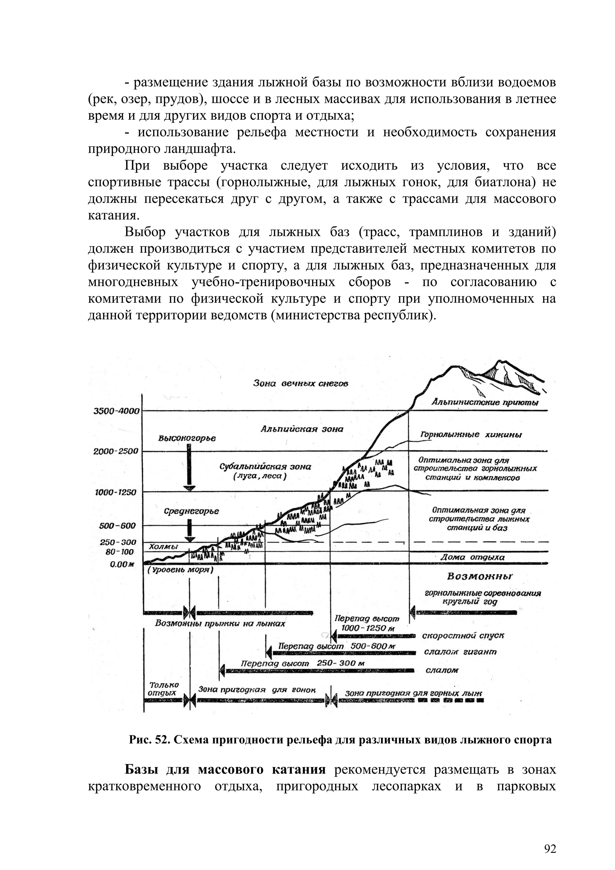 92
- размещение здания лыжной базы по возможности вблизи водоемов
(рек, озер, прудов), шоссе и в лесных массивах для использования в летнее
время и для других видов спорта и отдыха;
- использование рельефа местности и необходимость сохранения
природного ландшафта.
При выборе участка следует исходить из условия, что все
спортивные трассы (горнолыжные, для лыжных гонок, для биатлона) не
должны пересекаться друг с другом, а также с трассами для массового
катания.
Выбор участков для лыжных баз (трасс, трамплинов и зданий)
должен производиться с участием представителей местных комитетов по
физической культуре и спорту, а для лыжных баз, предназначенных для
многодневных учебно-тренировочных сборов - по согласованию с
комитетами по физической культуре и спорту при уполномоченных на
данной территории ведомств (министерства республик).
Рис. 52. Схема пригодности рельефа для различных видов лыжного спорта
Базы для массового катания рекомендуется размещать в зонах
кратковременного отдыха, пригородных лесопарках и в парковых
Copyright ОАО «ЦКБ «БИБКОМ» & ООО «Aгентство Kнига-Cервис»
 