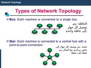 Types of Network Topology
Bus: Each machine is connected to a single bus.
Star: Each machine is connected to a central hub with a
point-to-point connection.
Network Topology
:
‫يتم‬ ‫الحافلة‬
‫جهاز‬ ‫كل‬ ‫توصيل‬
‫واحدة‬ ‫حافلة‬ ‫إلى‬.
:
‫إلى‬ ‫جهاز‬ ‫ل‬E
‫ك‬ ‫توصيل‬ ‫يتم‬ ‫نجمة‬
‫من‬ ‫اتصال‬ ‫مع‬ ‫مركزي‬ ‫محور‬
‫نقطة‬ ‫إلى‬ ‫نقطة‬
 