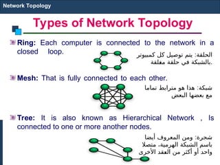 Types of Network Topology
Ring: Each computer is connected to the network in a
closed loop.
Mesh: That is fully connected to each other.
Tree: It is also known as Hierarchical Network , Is
connected to one or more another nodes.
Network Topology
:
‫كمبيوتر‬ ‫كل‬ ‫توصيل‬ ‫يتم‬ ‫الحلقة‬
‫لقة‬E
‫غ‬‫م‬ ‫حلقة‬ ‫في‬ ‫بالشبكة‬.
:
‫تماما‬ ‫مترابط‬ ‫هو‬ ‫هذا‬ ‫شبكة‬
‫البعض‬ ‫بعضها‬ ‫مع‬
:
‫أيضا‬ ‫المعروف‬ ‫ومن‬ ‫شجرة‬
‫متصال‬ ،‫الهرمية‬ ‫الشبكة‬ ‫باسم‬
‫األخرى‬ ‫قد‬E
‫ع‬‫ال‬ ‫من‬ ‫أكثر‬ ‫أو‬ ‫واحد‬
 