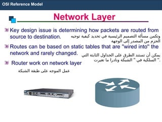 Network Layer
Key design issue is determining how packets are routed from
source to destination.
Routes can be based on static tables that are ''wired into'' the
network and rarely changed.
Router work on network layer
OSI Reference Model
‫توجيه‬ ‫كيفية‬ ‫تحديد‬ ‫في‬ ‫الرئيسية‬ ‫التصميم‬ ‫مسألة‬ ‫وتكمن‬
‫الوجهة‬ ‫إلى‬ ‫المصدر‬ ‫من‬ ‫الحزم‬
‫التي‬ ‫الثابتة‬ ‫الجداول‬ ‫على‬ ‫الطرق‬ ‫تستند‬ ‫أن‬ ‫يمكن‬
'' ''
‫تغيرت‬ ‫ما‬ ‫ونادرا‬ ‫الشبكة‬ ‫في‬ ‫السلكية‬ .
‫الشبكة‬ ‫طبقة‬ ‫على‬ ‫الموجه‬ ‫عمل‬
 