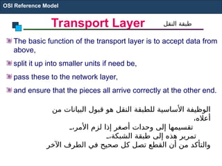 Transport Layer
The basic function of the transport layer is to accept data from
above,
split it up into smaller units if need be,
pass these to the network layer,
and ensure that the pieces all arrive correctly at the other end.
OSI Reference Model
‫من‬ ‫البيانات‬ ‫قبول‬ ‫هو‬ ‫النقل‬ ‫للطبقة‬ ‫األساسية‬ ‫الوظيفة‬
،‫أعاله‬
E
E،‫األمر‬ ‫لزم‬ ‫إذا‬ ‫أصغر‬ ‫وحدات‬ ‫إلى‬ ‫تقسيمها‬
E
E،‫الشبكة‬ ‫طبقة‬ ‫إلى‬ ‫هذه‬ ‫تمرير‬
‫اآلخر‬ ‫الطرف‬ ‫في‬ ‫صحيح‬ ‫كل‬ ‫تصل‬ ‫القطع‬ ‫أن‬ ‫من‬ ‫والتأكد‬
‫النقل‬ ‫طبقة‬
 