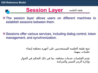 Session Layer
The session layer allows users on different machines to
establish sessions between them.
Sessions offer various services, including dialog control, token
management, and synchronization.
OSI Reference Model
‫إنشاء‬ ‫مختلفة‬ ‫أجهزة‬ ‫على‬ ‫للمستخدمين‬ ‫الجلسة‬ ‫طبقة‬ ‫تتيح‬
.‫بينهما‬ ‫جلسات‬
‫الحوار‬ ‫في‬ ‫التحكم‬ ‫ذلك‬ ‫في‬ ‫بما‬ ،‫مختلفة‬ ‫خدمات‬ ‫الجلسات‬ ‫تقدم‬
‫والمزامنة‬ ‫المميز‬ ‫الرمز‬ ‫وإدارة‬
‫الجلسة‬ ‫طبقة‬
 