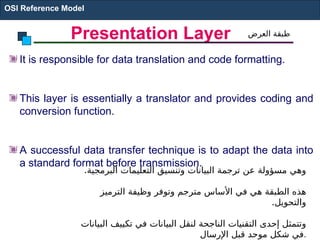 Presentation Layer
It is responsible for data translation and code formatting.
This layer is essentially a translator and provides coding and
conversion function.
A successful data transfer technique is to adapt the data into
a standard format before transmission.
OSI Reference Model
.‫البرمجية‬ ‫التعليمات‬ ‫وتنسيق‬ ‫البيانات‬ ‫ترجمة‬ ‫عن‬ ‫مسؤولة‬ ‫وهي‬
‫الترميز‬ ‫وظيفة‬ ‫وتوفر‬ ‫مترجم‬ ‫األساس‬ ‫في‬ ‫هي‬ ‫الطبقة‬ ‫هذه‬
.‫والتحويل‬
‫البيانات‬ ‫تكييف‬ ‫في‬ ‫البيانات‬ ‫لنقل‬ ‫الناجحة‬ ‫التقنيات‬ ‫إحدى‬ ‫وتتمثل‬
‫اإلرسال‬ ‫قبل‬ ‫موحد‬ ‫شكل‬ ‫في‬.
‫العرض‬ ‫طبقة‬
 