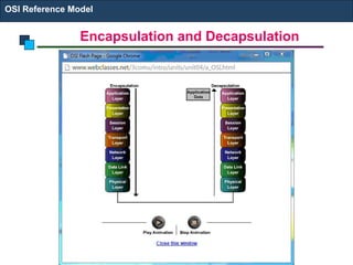 Encapsulation and Decapsulation
OSI Reference Model
 