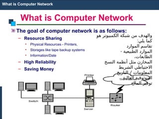 What is Computer Network
The goal of computer network is as follows:
– Resource Sharing
• Physical Resources - Printers,
• Storages like tape backup systems
• Information/Date
– High Reliability
– Saving Money
What is Computer Network
‫هو‬ ‫الكمبيوتر‬ ‫شبكة‬ ‫من‬ ‫والهدف‬
:‫يلي‬ ‫كما‬
‫الموارد‬ ‫تقاسم‬
- ‫الطبيعية‬ ‫الموارد‬
،‫الطابعات‬
‫النسخ‬ ‫أنظمة‬ ‫مثل‬ ‫المخازن‬
‫الشريط‬ ‫االحتياطي‬
/
‫التاريخ‬ ‫لومات‬E
‫ع‬‫الم‬
‫العالية‬ ‫الموثوقية‬
‫المال‬ ‫توفير‬
 