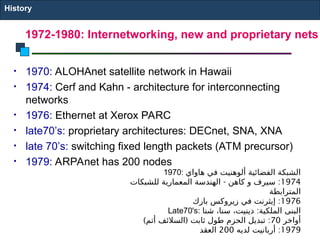 • 1970: ALOHAnet satellite network in Hawaii
• 1974: Cerf and Kahn - architecture for interconnecting
networks
• 1976: Ethernet at Xerox PARC
• late70’s: proprietary architectures: DECnet, SNA, XNA
• late 70’s: switching fixed length packets (ATM precursor)
• 1979: ARPAnet has 200 nodes
1972-1980: Internetworking, new and proprietary nets
History
1970: ‫هاواي‬ ‫في‬ ‫ألوهنيت‬ ‫الفضائية‬ ‫الشبكة‬
1974
- :
‫للشبكات‬ ‫المعمارية‬ ‫الهندسة‬ ‫كاهن‬ ‫و‬ ‫سيرف‬
‫المترابطة‬
1976
:
‫بارك‬ ‫زيروكس‬ ‫في‬ ‫إيثرنت‬
Late70's: :
‫شنا‬ ،‫سنا‬ ،‫دينيت‬ ‫الملكية‬ ‫البنى‬
‫أواخر‬
70
) ( :
‫أتم‬ ‫السالئف‬ ‫ثابت‬ ‫طول‬ ‫الحزم‬ ‫تبديل‬
1979
:
‫لديه‬ ‫أربانيت‬
200
‫العقد‬
 