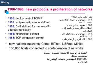 • 1983: deployment of TCP/IP
• 1982: smtp e-mail protocol defined
• 1983: DNS defined for name-to-IP-
address translation
• 1985: ftp protocol defined
• 1988: TCP congestion control
• new national networks: Csnet, BITnet, NSFnet, Minitel
• 100,000 hosts connected to confederation of networks
1980-1990: new protocols, a proliferation of networks
History
1983: /
‫إب‬ ‫تكب‬ ‫نشر‬
1982
:
‫اإللكتروني‬ ‫البريد‬ ‫بروتوكول‬
‫المحدد‬ ‫سمتب‬
1983
:
‫أسماء‬ ‫نظام‬ ‫تعريف‬
‫إلى‬ ‫اسم‬ ‫من‬ ‫للترجمة‬ ‫النطاقات‬
‫إب‬ ‫عنوان‬
1985
:
‫نقل‬ ‫بروتوكول‬ ‫بروتوكول‬
‫المحدد‬ ‫الملفات‬
1988
:
‫تكب‬ ‫ازدحام‬ ‫في‬ ‫التحكم‬
:
،‫بيتنيت‬ ،‫كسنيت‬ ‫الجديدة‬ ‫الوطنية‬ ‫الشبكات‬
‫مينيتل‬ ،‫نسفنيت‬
100 000
،
‫كونفدرالية‬ ‫متصلة‬ ‫المضيفين‬
‫الشبكات‬
 