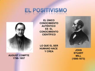 EL ÚNICO
                CONOCIMIENTO
                 AUTÉNTICO
                   ES EL
                CONOCIMIENTO
                 CIENTÍFICO



                LO QUE EL SER
                HUMANO HACE
                                   JOHN
                   Y CREA
                                  STUART
AUGUST COMPTE                      MILL
   1798- 1857                   (1806-1873)
 