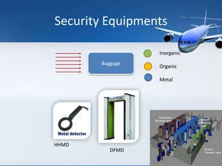Security Equipments
Baggage
Inorganic
Organic
Metal
HHMD
DFMD
 