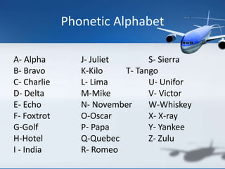 Phonetic Alphabet
A- Alpha J- Juliet S- Sierra
B- Bravo K-Kilo T- Tango
C- Charlie L- Lima U- Unifor
D- Delta M-Mike V- Victor
E- Echo N- November W-Whiskey
F- Foxtrot O-Oscar X- X-ray
G-Golf P- Papa Y- Yankee
H-Hotel Q-Quebec Z- Zulu
I - India R- Romeo
 