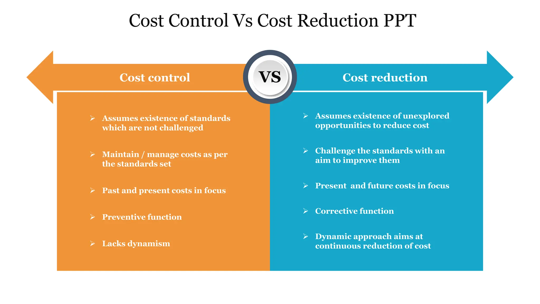 84069 cost control vs cost reduction ppt pptx