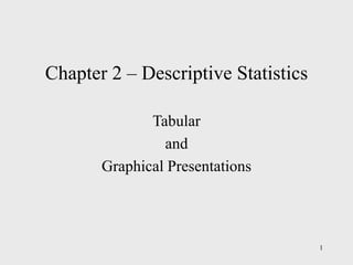 1
Chapter 2 – Descriptive Statistics
Tabular
and
Graphical Presentations
 
