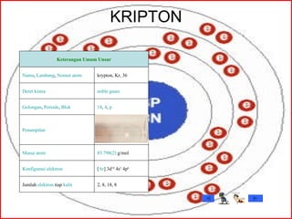 KRIPTON 2, 8, 18, 8 Jumlah  elektron  tiap  kulit [ Ar ] 3d 10  4s 2  4p 6 Konfigurasi elektron 83.798 (2)  g/mol Massa atom Penampilan 18 ,  4 ,  p Golongan ,  Periode ,  Blok noble gases Deret kimia krypton, Kr, 36 Nama ,  Lambang ,  Nomor atom Keterangan Umum Unsur 
