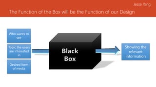 The Function of the Box will be the Function of our Design
Jesse Yang
Black
Box
Topic the users
are interested
in
Desired form
of media
Who wants to
see
Showing the
relevant
information
 