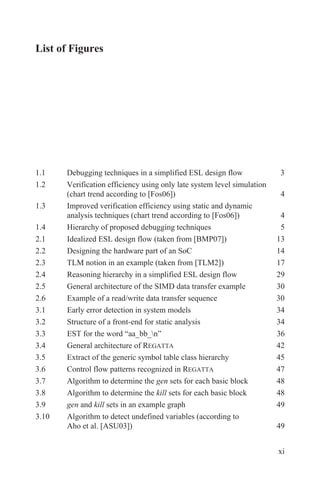 List of Figures
1.1 Debugging techniques in a simplified ESL design flow 3
1.2 Verification efficiency using only late system level simulation
(chart trend according to [Fos06]) 4
1.3 Improved verification efficiency using static and dynamic
analysis techniques (chart trend according to [Fos06]) 4
1.4 Hierarchy of proposed debugging techniques 5
2.1 Idealized ESL design flow (taken from [BMP07]) 13
2.2 Designing the hardware part of an SoC 14
2.3 TLM notion in an example (taken from [TLM2]) 17
2.4 Reasoning hierarchy in a simplified ESL design flow 29
2.5 General architecture of the SIMD data transfer example 30
2.6 Example of a read/write data transfer sequence
3.1 Early error detection in system models 34
3.2 Structure of a front-end for static analysis 34
3.3 EST for the word “aa_bb_n” 36
3.4 General architecture of REGATTA 42
3.5 Extract of the generic symbol table class hierarchy 45
3.6 Control flow patterns recognized in REGATTA 47
3.7 Algorithm to determine the gen sets for each basic block 48
3.8 Algorithm to determine the kill sets for each basic block 48
3.9 gen and kill sets in an example graph 49
3.10 Algorithm to detect undefined variables (according to
Aho et al. [ASU03]) 49
xi
30
 