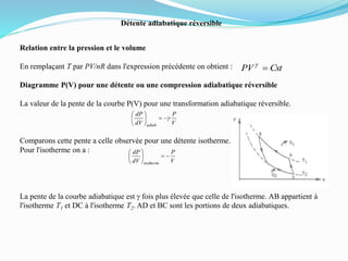 Détente adiabatique réversible
Relation entre la pression et le volume
En remplaçant T par PV/nR dans l'expression précédente on obtient :
Diagramme P(V) pour une détente ou une compression adiabatique réversible
La valeur de la pente de la courbe P(V) pour une transformation adiabatique réversible.
Comparons cette pente a celle observée pour une détente isotherme.
Pour l'isotherme on a :
La pente de la courbe adiabatique est g fois plus élevée que celle de l'isotherme. AB appartient à
l'isotherme T1 et DC à l'isotherme T2. AD et BC sont les portions de deux adiabatiques.
CstPV g
V
P
dV
dP
adiab
g





V
P
dV
dP
isotherm






 