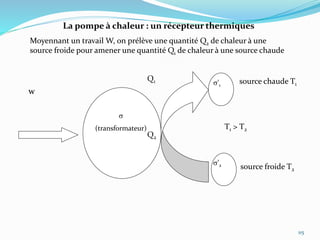 115
La pompe à chaleur : un récepteur thermiques
Moyennant un travail W, on prélève une quantité Q2 de chaleur à une
source froide pour amener une quantité Q1 de chaleur à une source chaude
T1 > T2
s’1
s
(transformateur)
s’2
w
source froide T2
Q1
Q2
source chaude T1
 