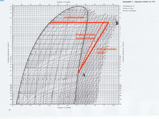 125
Compression
isentropique
Compression
réelle
A
B
condensation
 