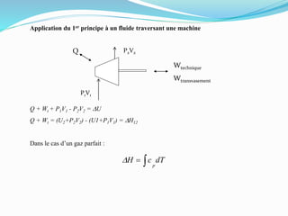 Application du 1er principe à un fluide traversant une machine
Q + Wt + P1V1 - P2V2 = DU
Q + Wt = (U2+P2V2) - (U1+P1V1) = DH12
Dans le cas d’un gaz parfait :
Wtechnique
Wtransvasement
Q
P1V1
P2V2
dTcH
pD
 