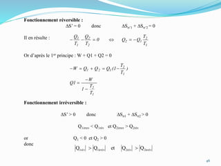 46
Fonctionnement réversible :
DS’ = 0 donc DSs’1 + DSs’2 = 0
Il en résulte :
Or d’après le 1er principe : W + Q1 + Q2 = 0
Fonctionnement irréversible :
DS’ > 0 donc DSs1 + DSs2 > 0
Q1irrev < Q1rév et Q2irrev > Q2rév
or Q1 < 0 et Q2 > 0
donc
1
2
1
2
121
1
2
12
2
2
1
1
T
T
1
W
Q1
)
T
T
(1QQQW
T
T
QQ0
T
Q
T
Q





2irrév2rév1irrév1rév QQetQQ 
 