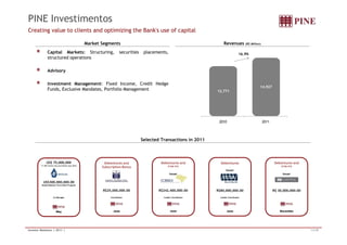 PINE Investimentos 
Creating value to clients and optimizing the Bank's use of capital 
Market Segments Revenues (R$ Million) 
Capital Markets: Structuring, securities placements, 
structured operations 
Advisory 
Investment Management: Fixed Income, Credit Hedge 
Funds, Exclusive Mandates, Portfolio Management 12,771 
14,927 
16.9% 
2010 2011 
Selected Transactions in 2011 
Debentures and 
Subscription Bonus 
R$25,000,000.00 
Coordinator 
June 
Debentures and 
ICVM 476 
Issuer 
R$242,400,000.00 
Leader Coordinator 
June 
US$ 75,000,000 
11.50% Senior Secured Notes due 2016 
US$300,000,000.00 
Global Medium Term Note Program 
Co-Manager 
May 
Debentures 
Issuer 
R$80,000,000.00 
Leader Coordinator 
June 
Debentures and 
ICVM 476 
Issuer 
R$ 30,000,000.00 
December 
Investor Relations | 2011 | 11/18 
 