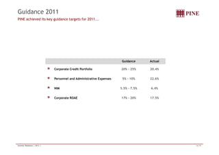 Guidance 2011 
Guidance Actual 
PINE achieved its key guidance targets for 2011... 
Corporate Credit Portfolio 20% - 25% 20.4% 
Personnel and Administrative Expenses 5% - 10% 22.6% 
NIM 5.5% - 7.5% 6.4% 
Corporate ROAE 17% - 20% 17.5% 
Investor Relations | 2011 | 16/18 
 