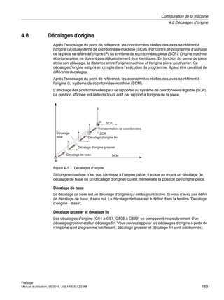 4.8 Décalages d'origine
Après l'accostage du point de référence, les coordonnées réelles des axes se réfèrent à
l'origine (M) du système de coordonnées-machine (SCM). Par contre, le programme d'usinage
de la pièce se réfère à l'origine (P) du système de coordonnées-pièce (SCP). Origine machine
et origine pièce ne doivent pas obligatoirement être identiques. En fonction du genre de pièce
et de son ablocage, la distance entre l'origine machine et l'origine pièce peut varier. Ce
décalage d'origine est pris en compte dans l'exécution du programme. Il peut être constitué de
différents décalages.
Après l'accostage du point de référence, les coordonnées réelles des axes se réfèrent à
l'origine du système de coordonnées-machine (SCM).
L’affichage des positions réelles peut se rapporter au système de coordonnées réglable (SCR).
La position affichée est celle de l'outil actif par rapport à l'origine de la pièce.
'«FDODJH
WRWDO
'«FDODJHG RULJLQHJURVVLHU
'«FDODJHGHEDVH
'«FDODJHG RULJLQHILQ
65
7UDQVIRUPDWLRQGHFRRUGRQQ«HV
: 63
60
0
Figure 4-1 Décalages d'origine
Si l'origine machine n'est pas identique à l'origine pièce, il existe au moins un décalage (le
décalage de base ou un décalage d'origine) où est mémorisée la position de l'origine pièce.
Décalage de base
Le décalage de base est un décalage d'origine qui est toujours activé. Si vous n'avez pas défini
de décalage de base, il sera nul. Le décalage de base est à définir dans la fenêtre Décalage
d'origine - Base.
Décalage grossier et décalage fin
Les décalages d'origine (G54 à G57, G505 à G599) se composent respectivement d'un
décalage grossier et d'un décalage fin. Vous pouvez appeler les décalages d'origine à partir de
n'importe quel programme (ce faisant, décalage grossier et décalage fin sont additionnés).
Configuration de la machine
4.8 Décalages d'origine
Fraisage
Manuel d'utilisation, 06/2019, A5E44903512D AB 153
 