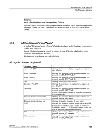 Remarque
Autres informations concernant les décalages d'origine
Si vous souhaitez davantage d'informations sur les décalages ou si vous souhaitez modifier les
valeurs de rotation, de mise à l'échelle et de fonction de miroir, activez la touche logicielle
Détails.
4.8.2 Afficher décalage d'origine Aperçu
La fenêtre Décalage d'origine – Aperçu affiche les décalages actifs / décalages système pour
tous les axes configurés.
Outre le décalage (grossier et précis), la rotation, la mise à l'échelle et la fonction miroir
inhérentes sont également affichées.
Généralement, la fenêtre ne sert qu'à l'affichage.
Affichage des décalages d'origine actifs
Décalages d'origine
Valeur réelle SCM Affichage de la valeur réelle dans le système de coordon‐
nées machine.
Trans. ciné. pièce Affichage des décalages d'origine supplémentaires, pro‐
grammés avec $P_TRAFRAME_P.
Trans. ciné. outil Affichage des décalages d'origine supplémentaires, pro‐
grammés avec $P_TRAFRAME_T.
DRF Affichage du décalage axe manivelle.
Correction $AA_OFF Affichage de la correction de déplacement programmée
avec $AA_OFF.
Référence Affichage des décalages d'origine supplémentaires, pro‐
grammés avec $P_SETFRAME.
L'accès aux décalages système est protégé au moyen d'un
commutateur à clé.
Décalage d'origine externe cadre Affichage des décalages d'origine supplémentaires, pro‐
grammés avec $P_EXTFRAME.
Décalage d'origine de base total Affichage de tous les décalages de base actifs.
G500 Affichage des décalages d'origine activés avec G54 - G599.
Dans certaines conditions, il est possible de modifier les
données via Définir DO, c'est-à-dire que vous pouvez cor‐
riger un point d'origine préalablement défini.
Référence outil Affichage des décalages d'origine supplémentaires, pro‐
grammés avec $P_TOOLFRAME.
Référence pièce Affichage des décalages d'origine supplémentaires, pro‐
grammés avec $P_WPFRAME.
Configuration de la machine
4.8 Décalages d'origine
Fraisage
Manuel d'utilisation, 06/2019, A5E44903512D AB 155
 