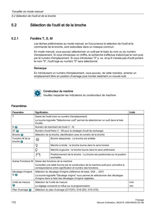 5.2 Sélection de l'outil et de la broche
5.2.1 Fenêtre T, S, M
Les tâches préliminaires au mode manuel, en l'occurrence la sélection de l'outil et la
commande de la broche, sont exécutées dans un masque commun.
En mode manuel, vous pouvez sélectionner un outil par le biais du nom ou du numéro
d'emplacement. Si vous introduisez un chiffre, la recherche s'effectue d'abord par le nom puis
par le numéro d'emplacement. Si vous introduisez 5 p. ex. et qu'il n'existe pas d'outil portant
le nom 5, l'outil logé au numéro 5 sera sélectionné.
Remarque
En introduisant un numéro d'emplacement, vous pouvez, de cette manière, amener un
emplacement libre en position d'usinage puis monter aisément un nouvel outil.
Constructeur de machine
Veuillez respecter les indications du constructeur de machine.
Paramètres
Paramètre Signification Unité
T Saisie de l'outil (nom ou numéro d'emplacement)
La touche logicielle Sélectionner outil permet de sélectionner un outil dans la liste
d'outils.
D Numéro de tranchant de l'outil (1 - 9)
ST Numéro d'outil frère (1 - 99 pour la stratégie d'outil de rechange)
Broche Sélection de la broche, identification avec le numéro de la broche
Fonction M de la
broche
Broche désactivée : La broche est arrêtée
Marche à droite : la broche tourne dans le sens horaire
Marche à gauche : la broche tourne dans le sens antihoraire
Positionnement de la broche : La broche est positionnée sur la position
souhaitée.
Autres Fonctions M Saisie des fonctions de la machine
Consultez une table fournie par le constructeur de la machine-outil pour connaître la
correspondance entre signification et numéro des fonctions.
Décalage d'origine
G
Sélection du décalage d'origine (référence de base, G54 ... G57)
La touche logicielle Décalage origine vous permet de sélectionner des décalages
d'origine dans la liste des décalages d'origine réglables.
Unité de mesure Sélection de l'unité de mesure
Le réglage concerné ici influe sur la programmation.
inch
mm
Plan d'usinage Sélection du plan d'usinage (G17(XY), G18 (ZX), G19 (YZ))
Travailler en mode manuel
5.2 Sélection de l'outil et de la broche
Fraisage
172 Manuel d'utilisation, 06/2019, A5E44903512D AB
 